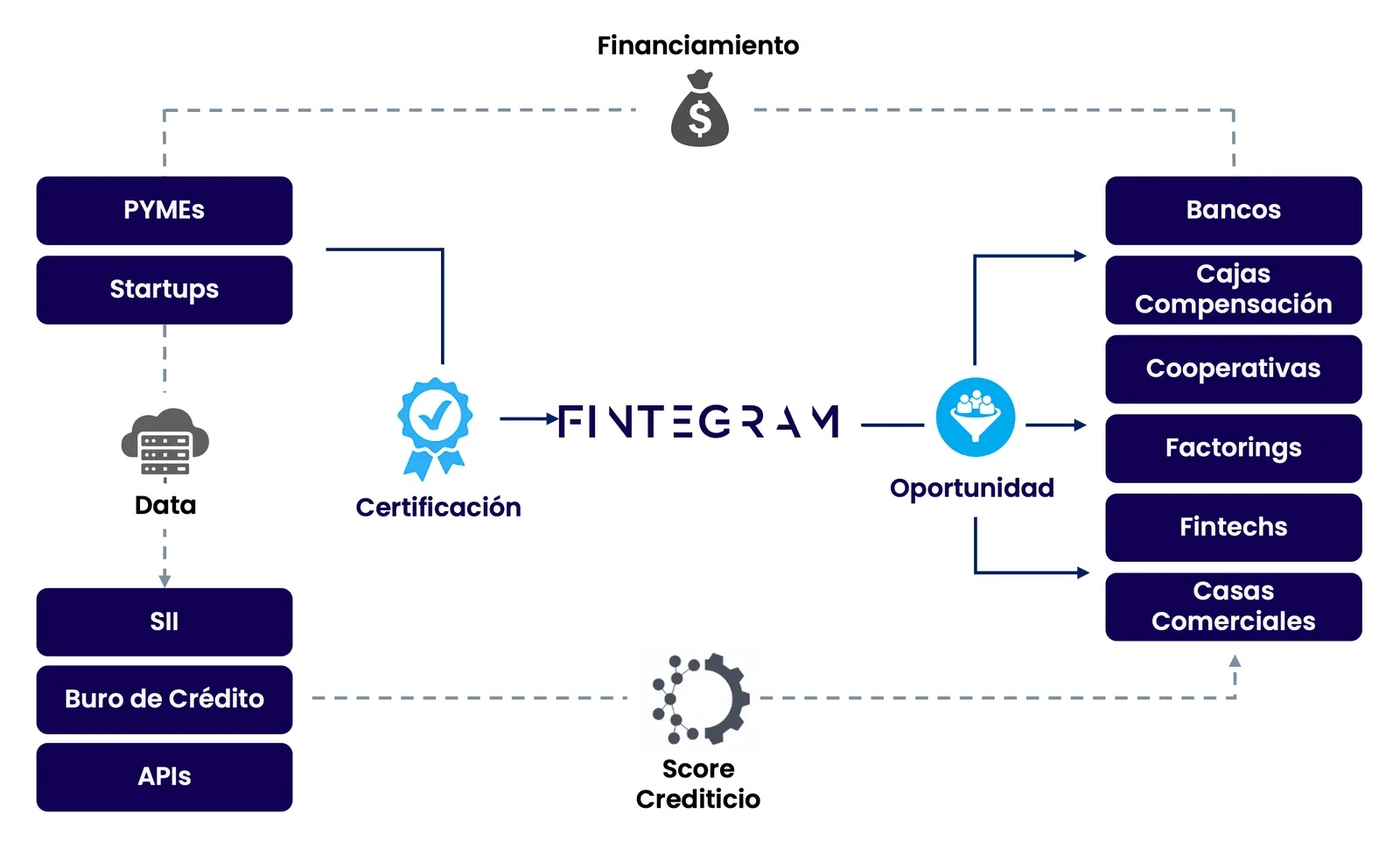 Ecosistema Empresarial